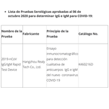 Prueba Rápida De Anticuerpos In Vitro